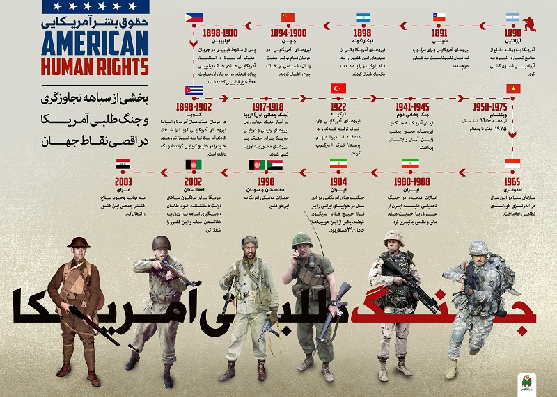 سیاهه جنایات آمریکا در پوسترهای حقوق بشر آمریکایی