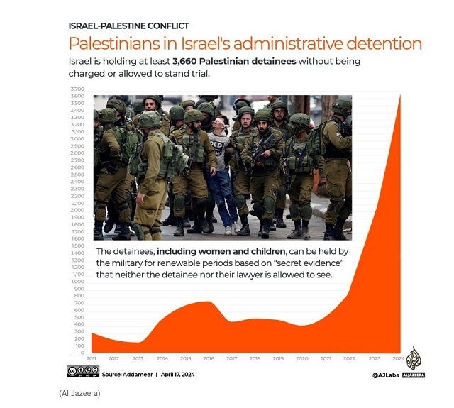 وضعیت اسرای فلسطینی در زندان‌های رژیم صهیونیستی؛ نقض بارز حقوق بشر